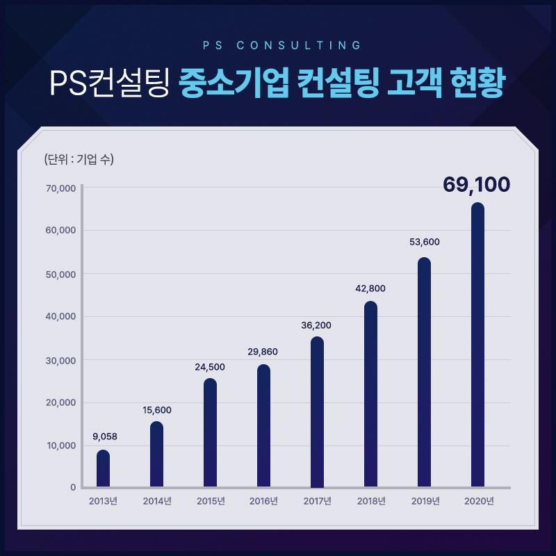 중소기업 컨설팅